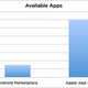 Illustration for article titled Android Marketplace Hits 30,000 Apps, Still Has Serious Catching Up to Do